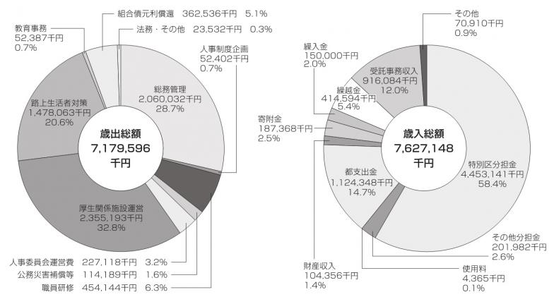 R4決算円グラフ